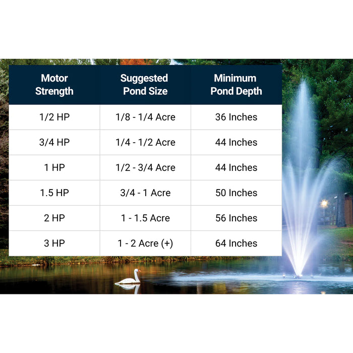 Scott Aerator Amherst Pond Fountain