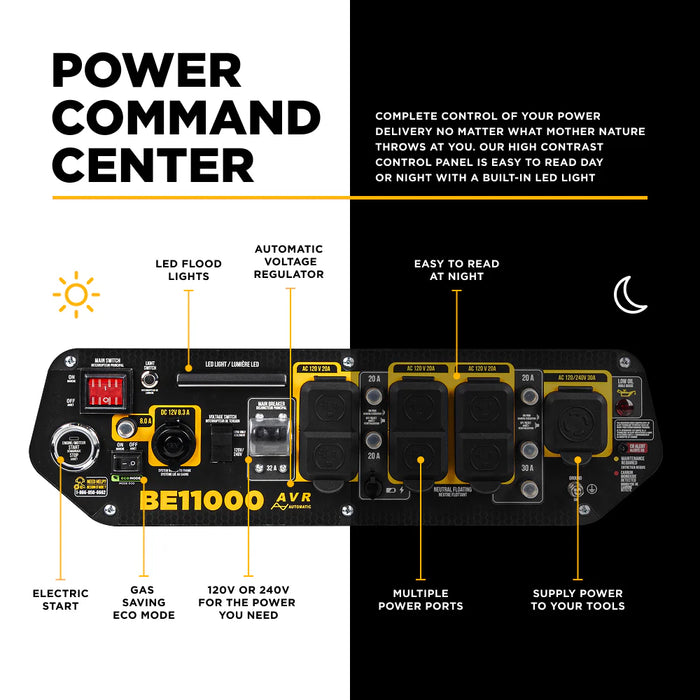 BE Power Equipment BE11000 11,000W Peak / 7,200W Running Portable Generator – 420cc Powerease OHV, Electric & Recoil Start