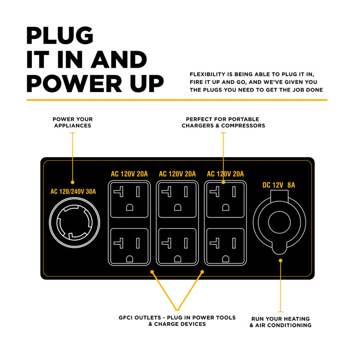 BE Power Equipment BE11000 11,000W Peak / 7,200W Running Portable Generator – 420cc Powerease OHV, Electric & Recoil Start