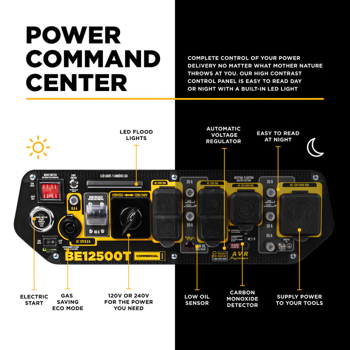 BE Power Equipment BE12500T 12,500W Peak / 9,000W Running Tri‑Fuel Portable Generator – 458cc Powerease OHV Engine